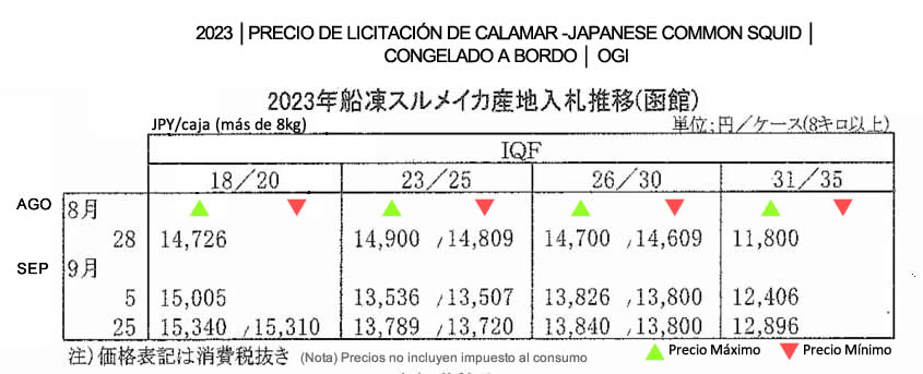 esp-Precio de licitacion del japanese common squid congelado a bordo FIS seafood_media.jpg